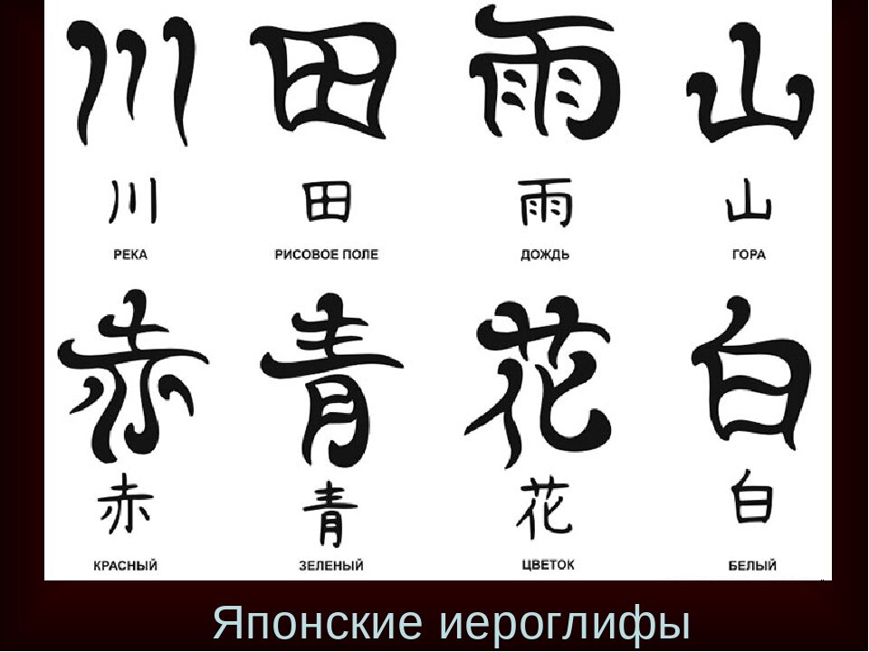 Китайские иероглифы картинки с переводом на русский. Обозначение китайских иероглифов. Японские иероглифы и их значение. Китайские иероглифы и их обозначения. Японские символы и их значение.