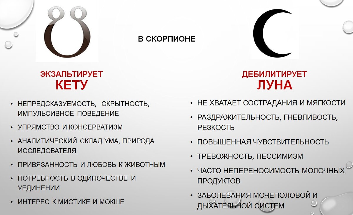 из презентации в школе "Сурья-Сиддханта": Скорпион - знак экзальтации Кету и знак падения для Луны 