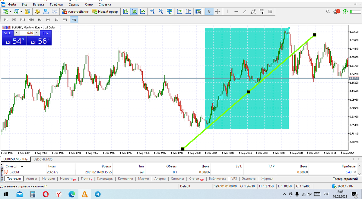 Восходящий тренд