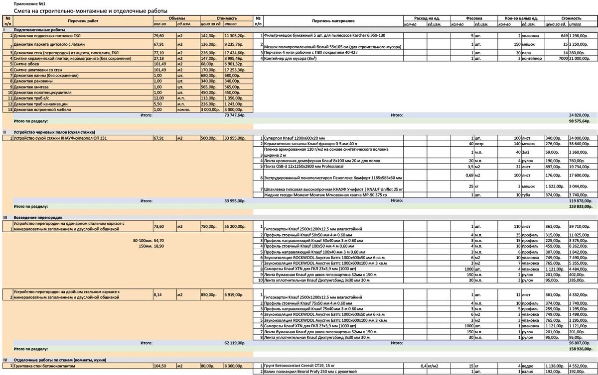 Смета на монтажные работы образец в excel