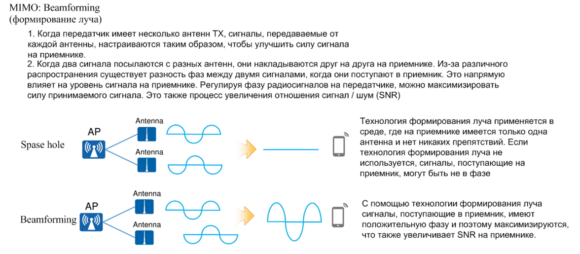 Усилитель сигнала принцип работы