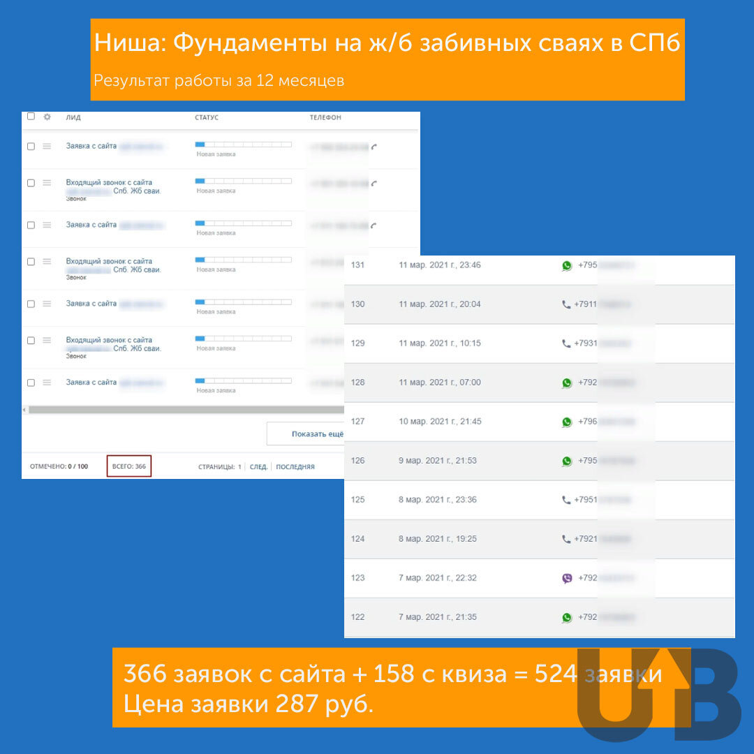 Источник: https://www.instagram.com/upgradebiz.ru/