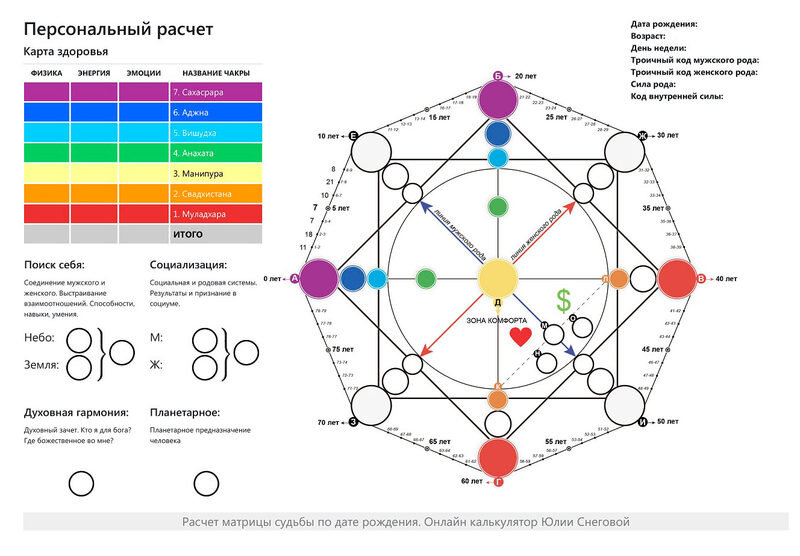 Матрица Судьбы расскажет о вашем предназначении. | Матрица Судьбы | Дзен