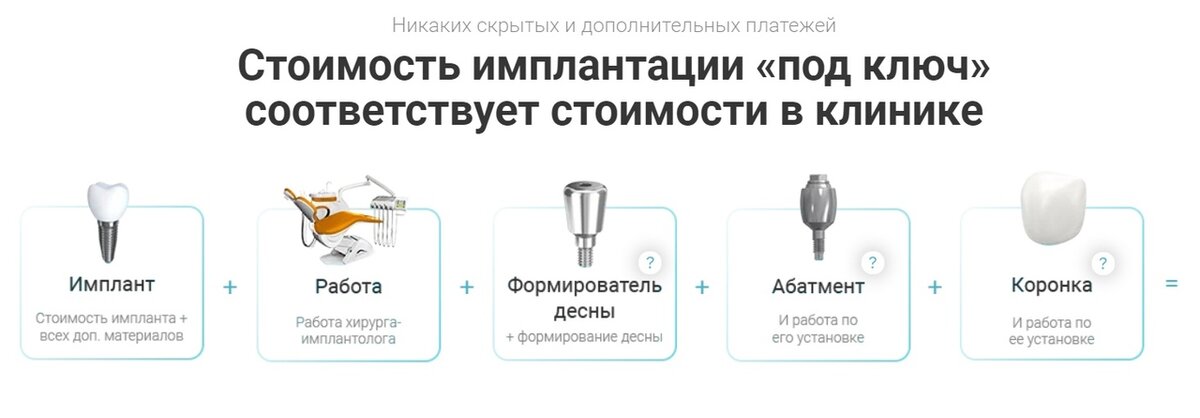 Фрагмент блока о цене