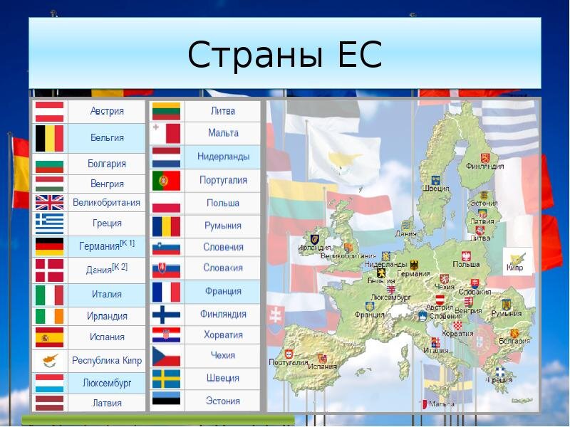 Презентация на тему страны ес