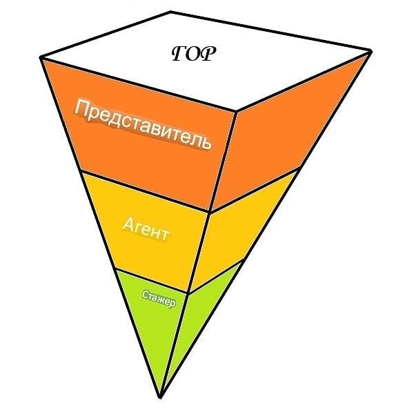 Схема Группы Обслуживания Рейсов