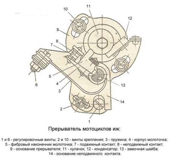 Любопытная ретро мото-техника