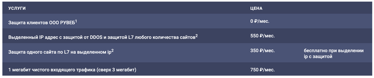 Стоимость платной защиты от DDoS.