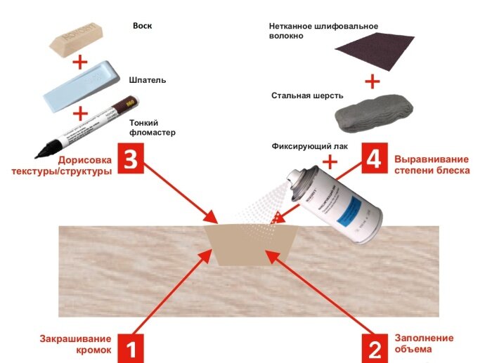 Как восстановить мебель: полированную, шпонированную, деревянную