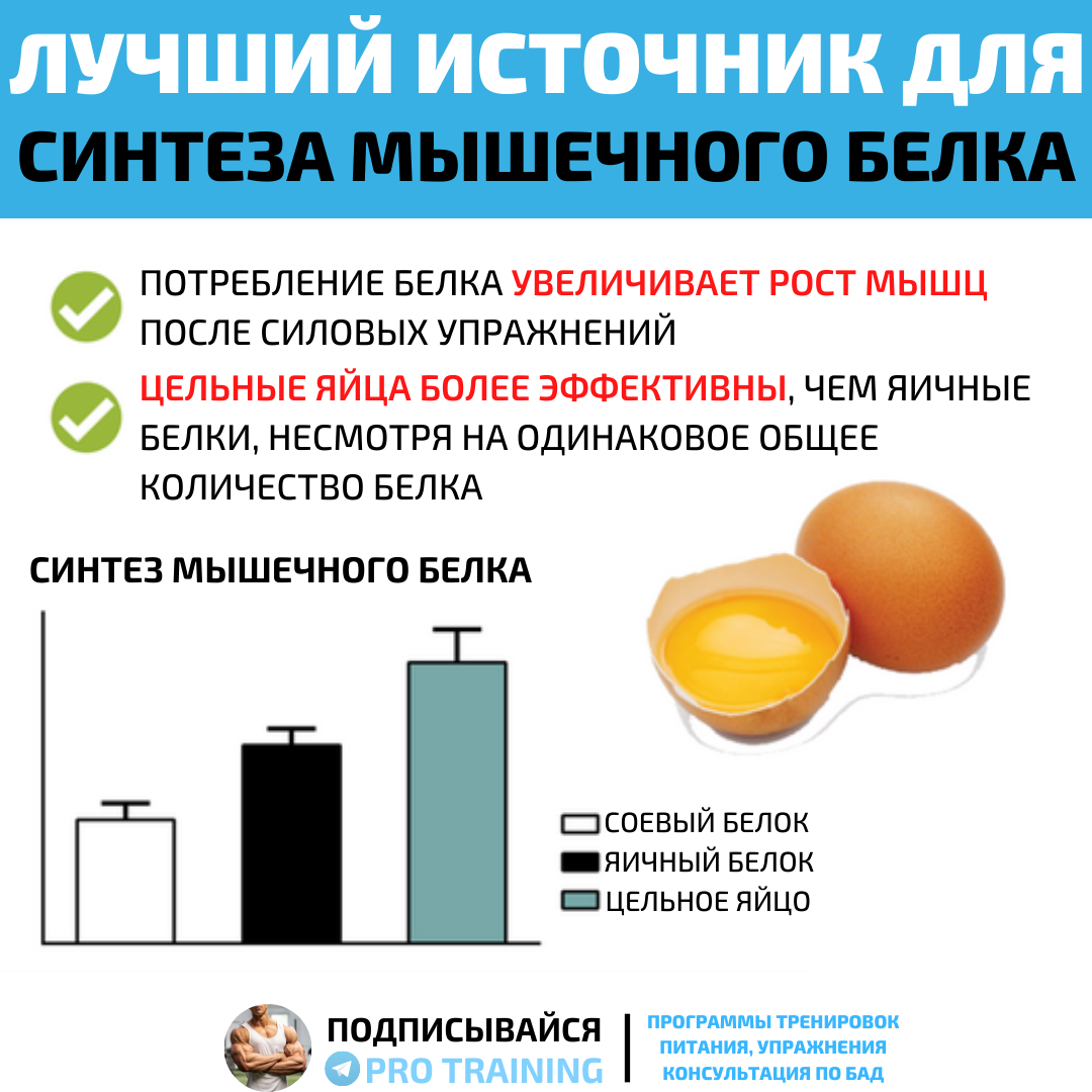 Сколько нужно белка для роста. Сколько нужно есть яиц в день для роста мышц. Количество белка для набора мышечной массы для мужчин. Сколько нужно белка для роста мышц.