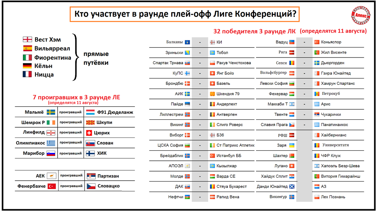Футбол лига конференций квалификация. Табло Лиги конференций. Жеребьевка МОСОБРКАНАЛ.