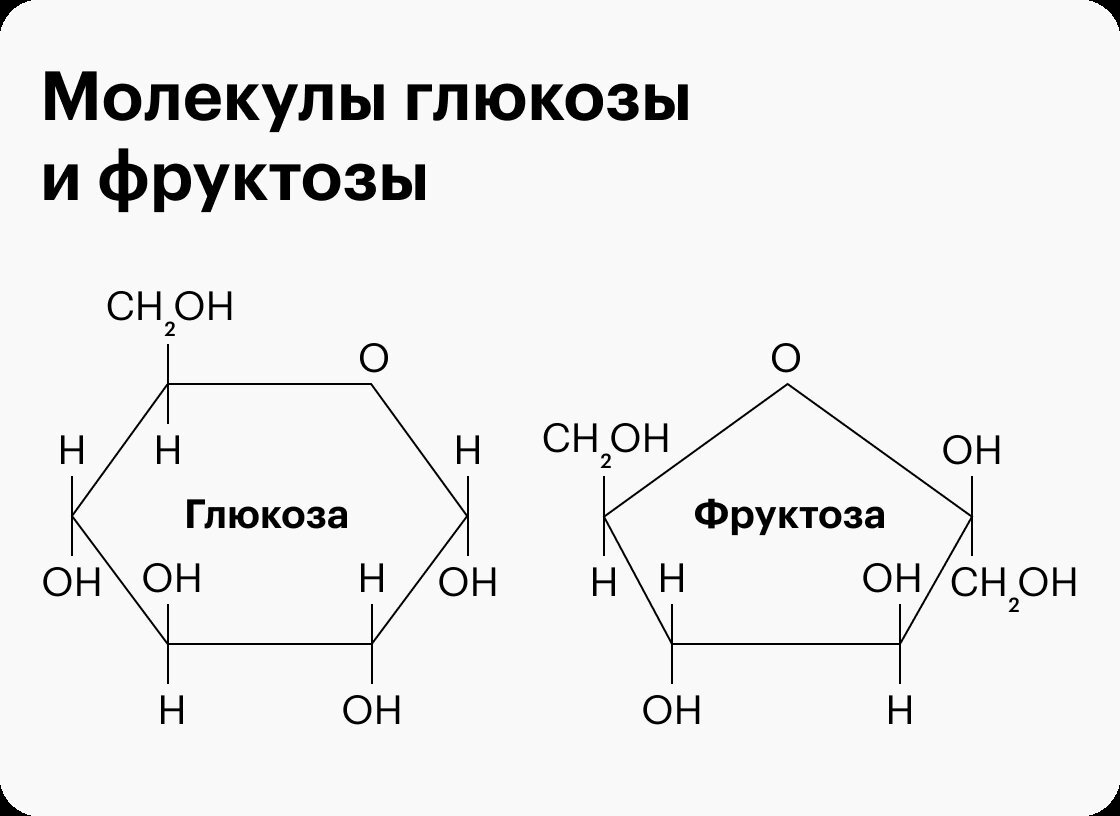 Глюкоза фруктоза сахароза относятся к