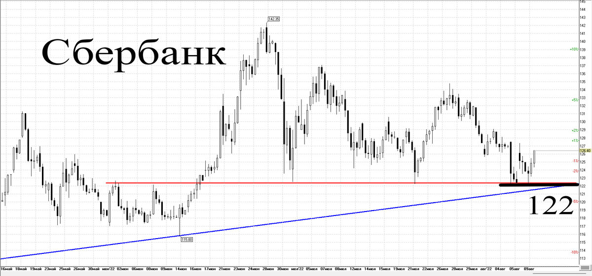 4-х часовой график