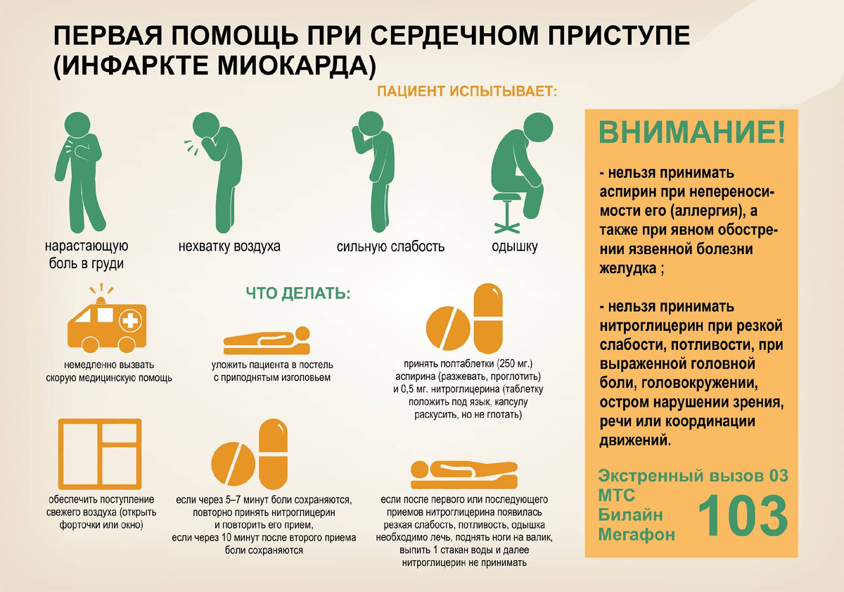 Инфаркт миокарда. Признаки. Первая Помощь. - Клиника ЦМЭИ