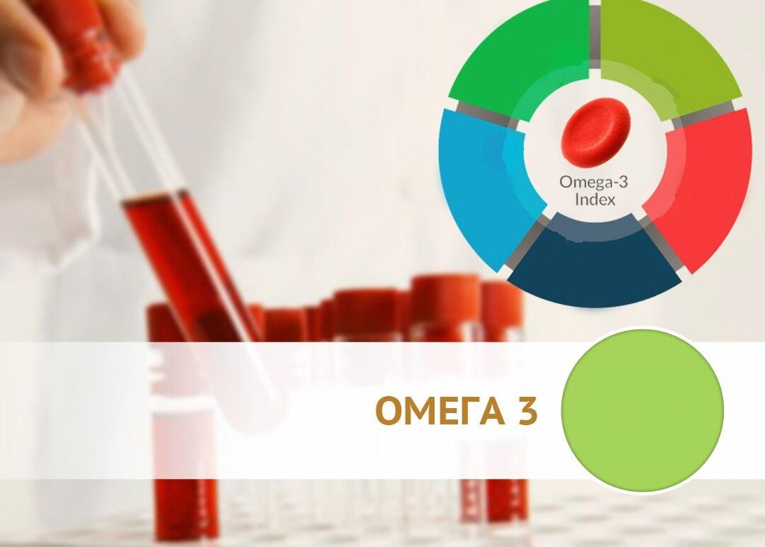 Index 3 v 3. Омега 3 индекс. Омега-3 индекс анализ. Омега индекс анализ что это. Омега-с исследование.