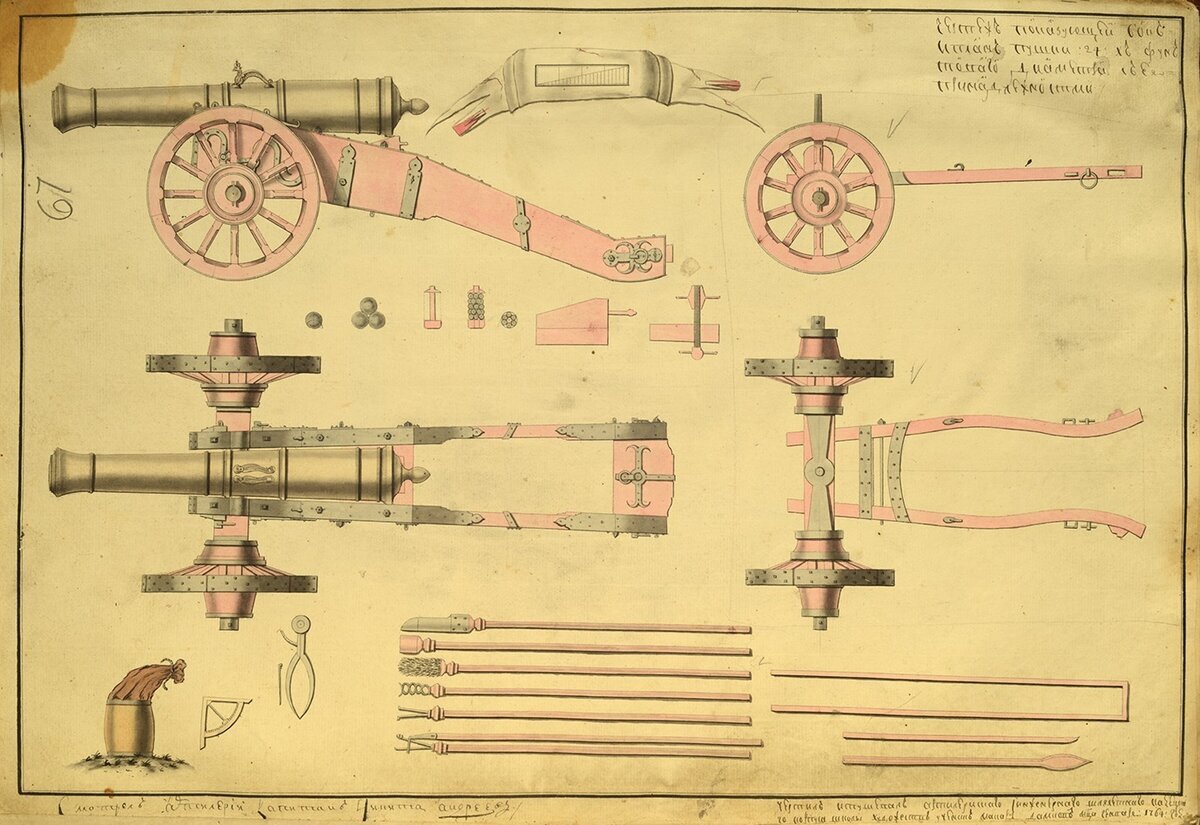 Пушки 1812 года чертежи