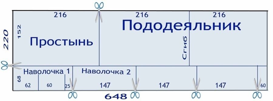 Расчет расхода тканей для пошива постельных комплектов