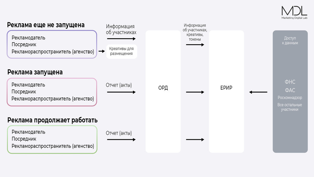 2022. Пример маркировки рекламы в интернете. Маркировка рекламы пример. Закон о маркировке интернет-рекламы. Маркировка рекламы в интернете.