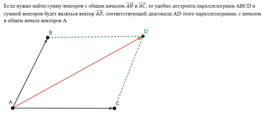 Сумма и разность векторов. Графические методы. Готовимся к ЕГЭ 2024 ...