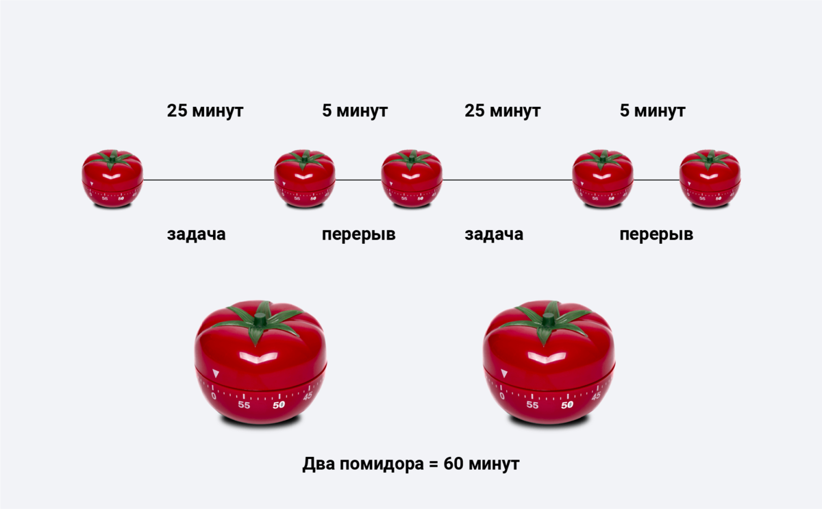 Как всё успеть: Хитрости и советы / Lifehack в журнале Ярмарки Мастеров