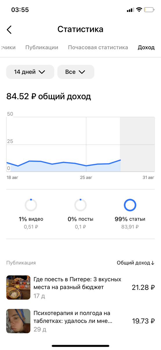 Моя скромненькая статистика по доходу за 2 недели