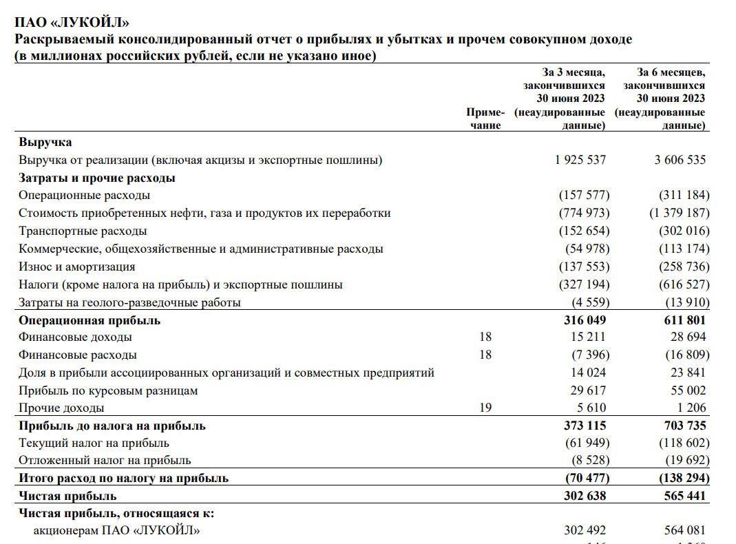 Лукойл мсфо. Прибыль на акцию МСФО. Отчет о финансовых результатах Лукойл. Лукойл акции дивиденды. Аналитический отчет Лукойл.