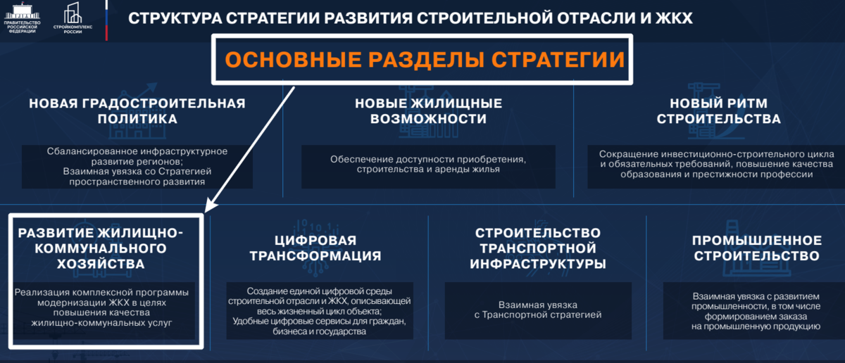 Скриншот с сайта static.government.ru.