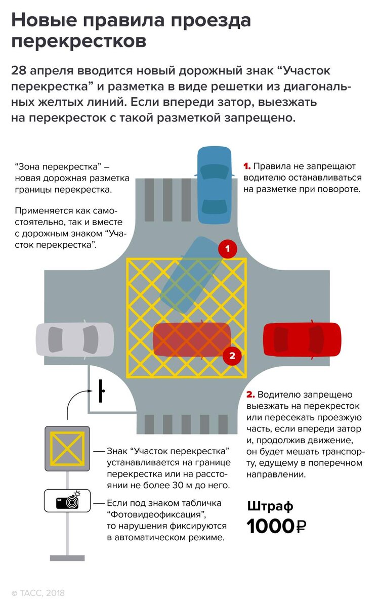 Дорожная разметка ПДД вафли