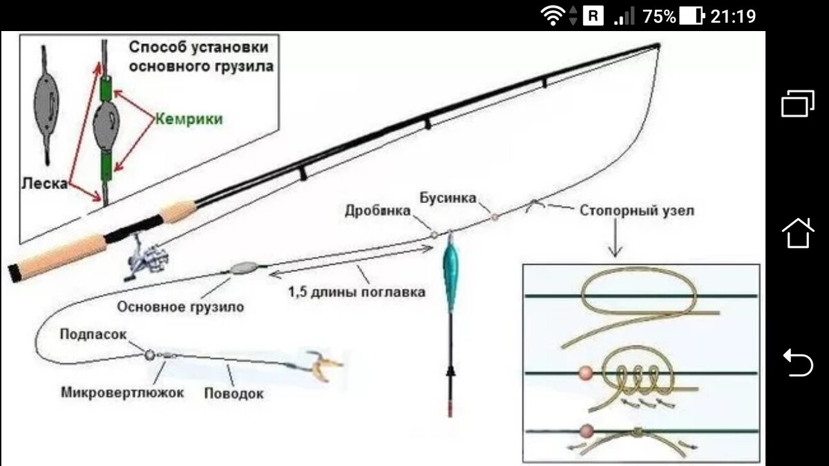 Порядок сборки спиннинга поэтапно