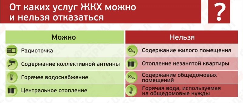 Нельзя отключить. Отказ от коммунальных услуг. Как отказаться от услуг ЖКХ. Как отказаться от услуги. Услуги ЖКХ, от которых можно отказаться.