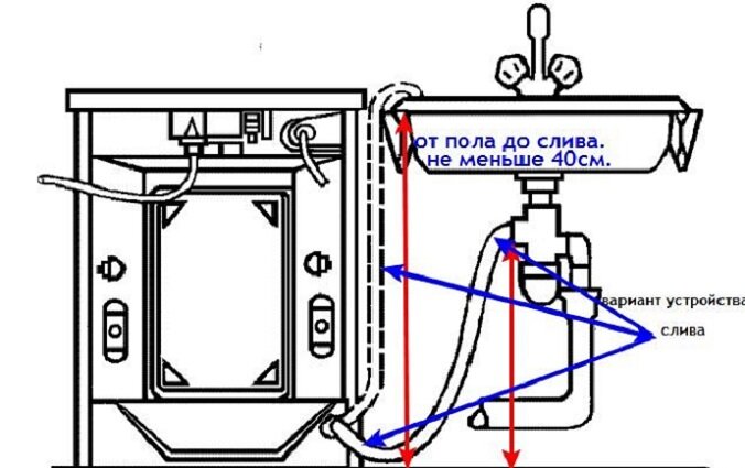 Как установить стиральную машину автомат