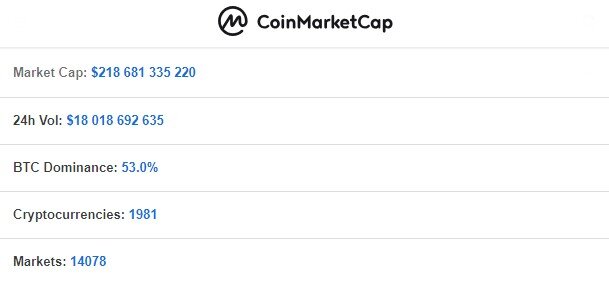                                                                  Источник: CoinMarketCap