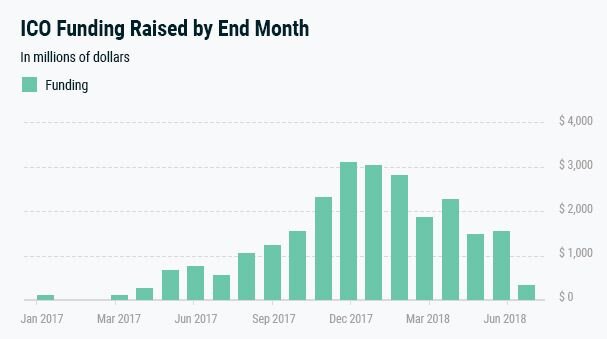 Источник: bloomberg.com
