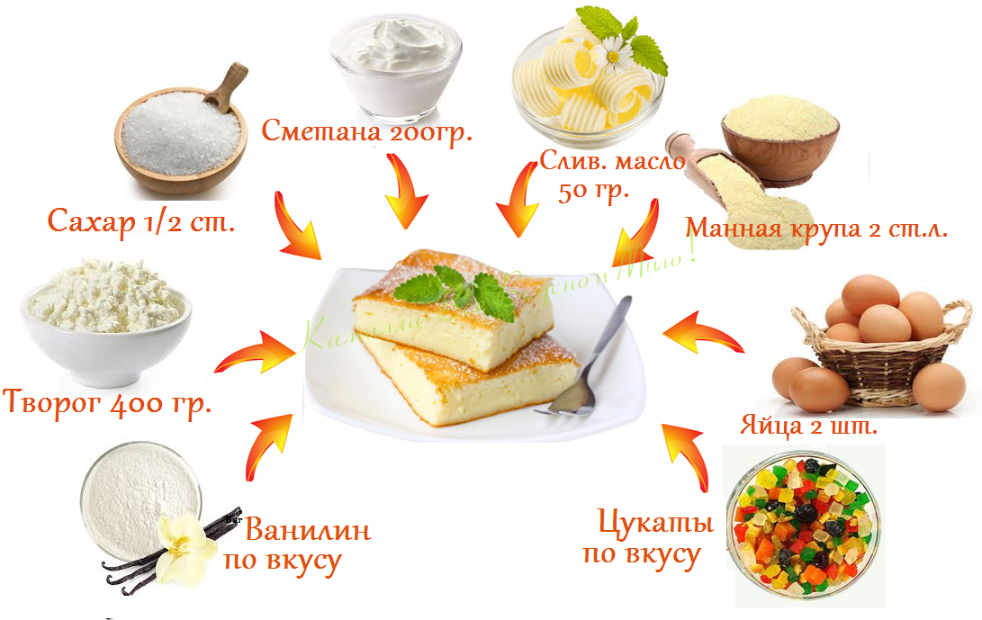 Какие продукты нужны для творожной запеканки?