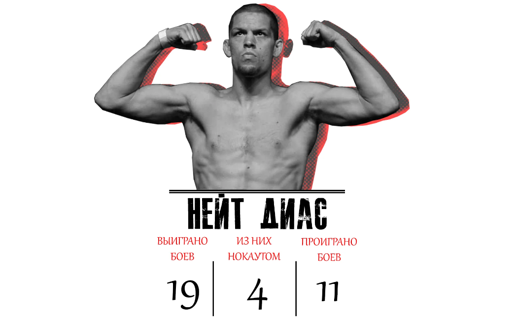 Сила удара спортсменов. Обои великих спортсменов юфс. Конор МАКГРЕГОР распорядок дня. Распорядок дня великих спортсменов юфс. Стихи про спортсмена юфс.