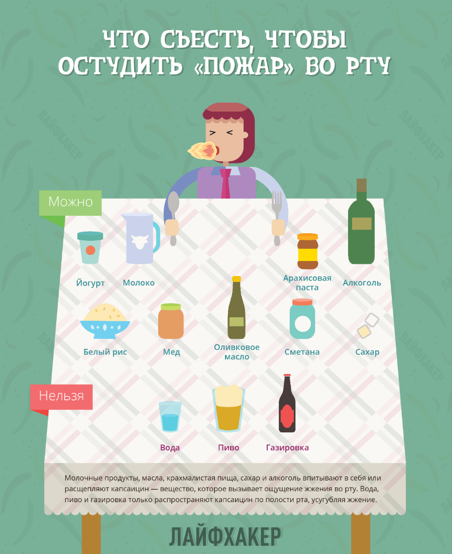 Как избавиться от остроты во рту. Как избавиться от остроты во рту. Как избавиться от остроты во рту. Охладить язык сахаром. Вкус перца во рту причины.