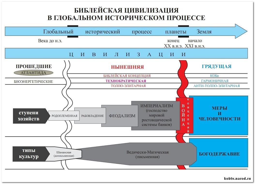 Коб схема управления лидером