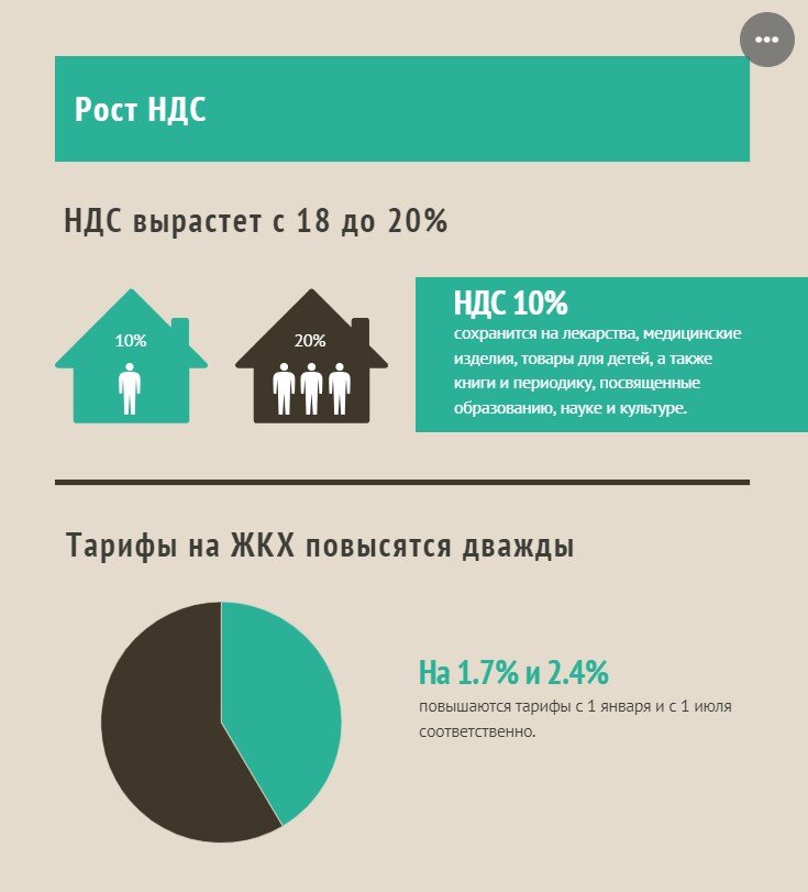 Что нового появилось в ЖКХ с 1 января 2018 года