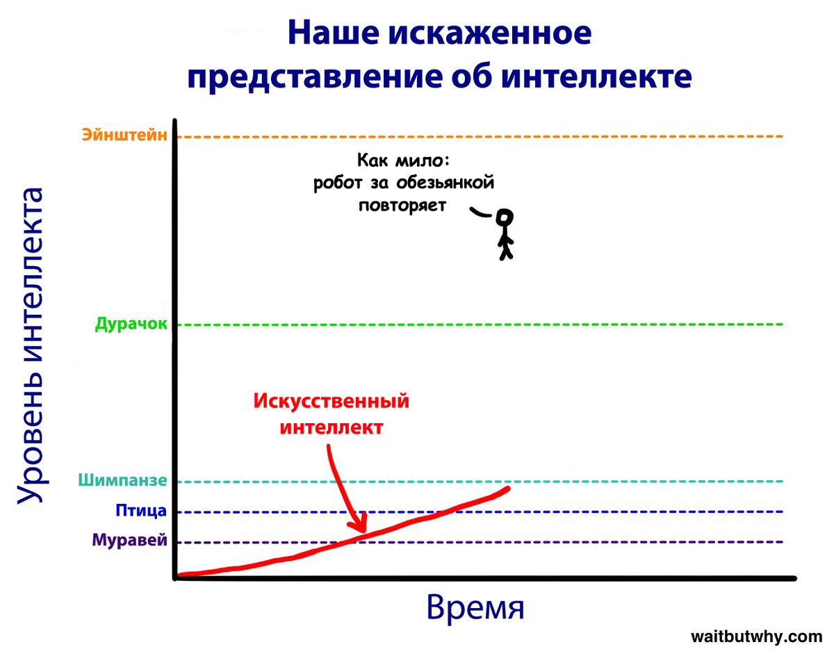 Революция искусственного интеллекта: на пути к сверхразуму | Newочём | Дзен