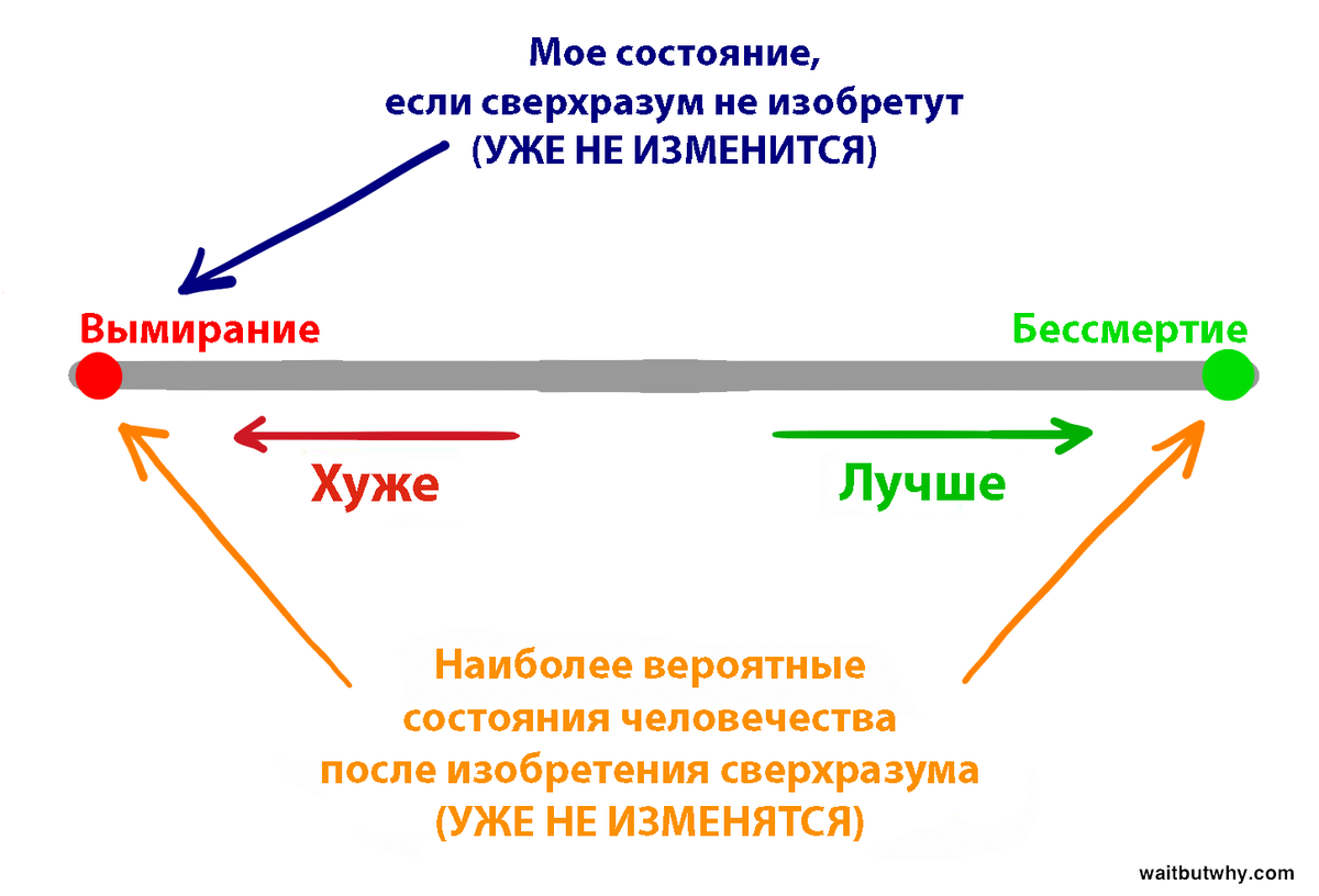 Революция искусственного интеллекта. Жирные кислоты молока. Жирные кислоты в молоке. Молочная кислота в молоке.