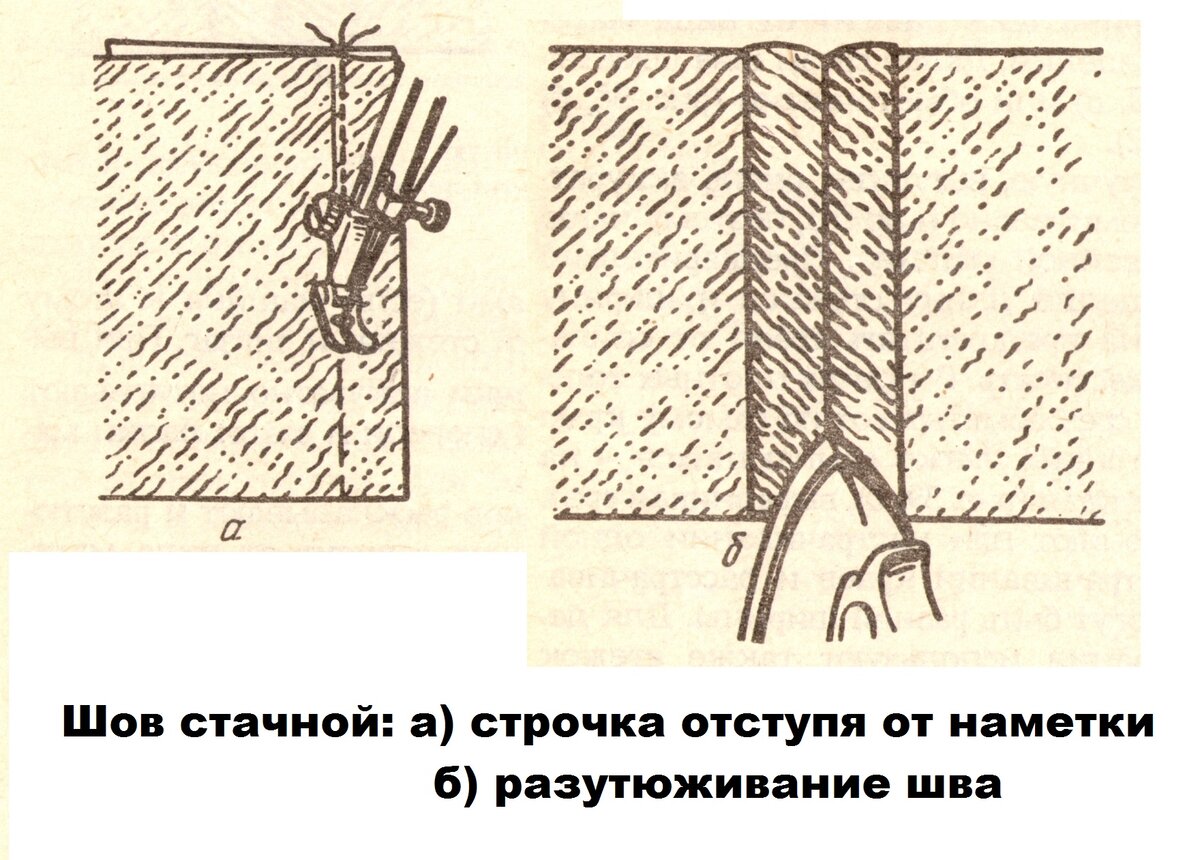 Как накладывать швы. Штопальный шов ручной. Ручной стачной шов. Разутюжить шов. Стачной шов вручную.