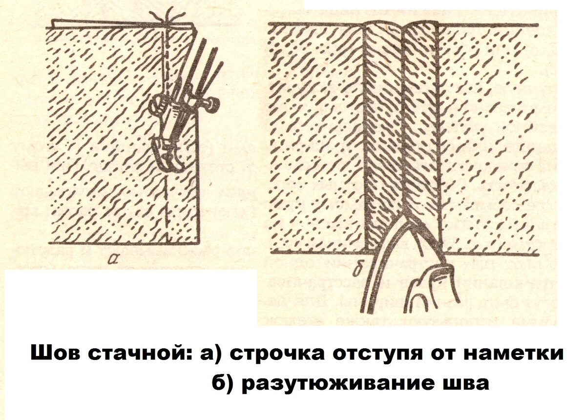 Основные швейные термины