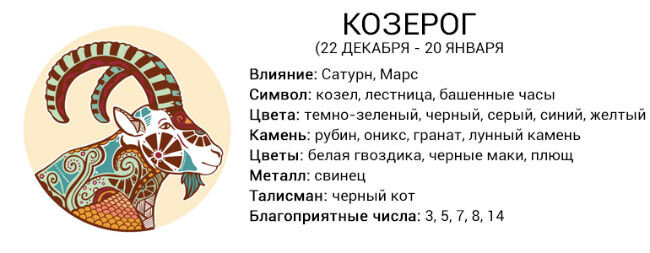 Совместимость Козерог и Козерог