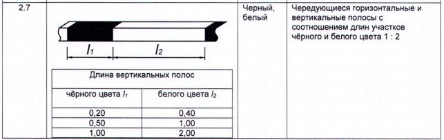 Для чего красят бордюры в чёрно-белый? | Гид по Правилам дорожного ...