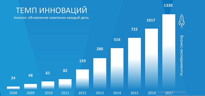 Источник: http://www.globalcio.ru/workshops/2104/