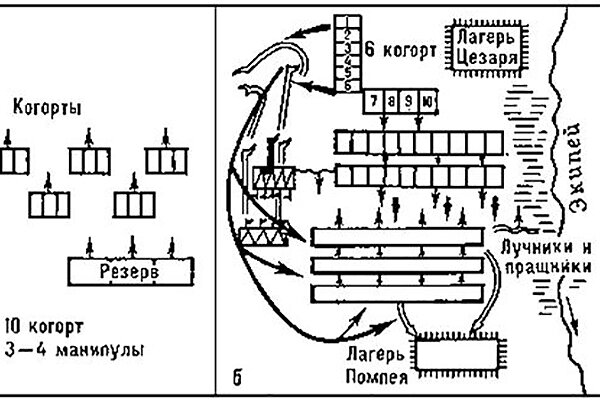 Схема построения римского войска