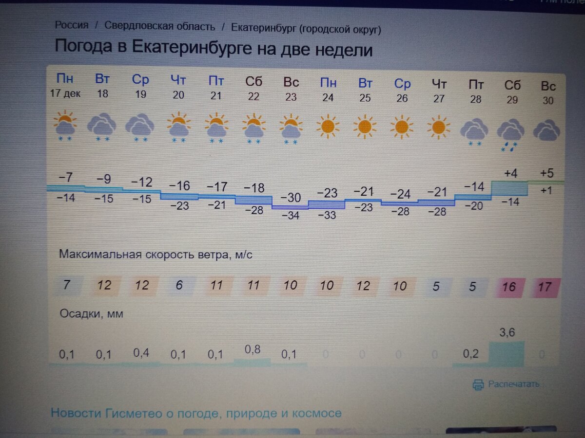 Прогноз погоды свердловская область на 10 дней. Погода на сегодня. Погода в Казани. Погода на завтра. Климат Казани.
