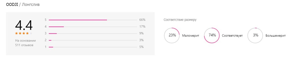 Оценка товара на основе отзывов покупателей на сайте Wildberries  