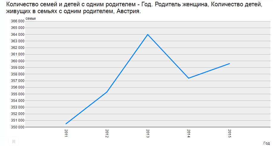 процент неполных семей. статистика матерей одиночек в россии росстат. какой процент матерей одиночек. статистика матерей одиночек в россии росстат. численность матерей одиночек в россии.