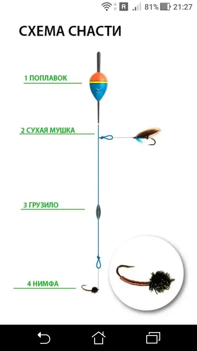 фото поплавочная снасть на хариуса + сухая мушка